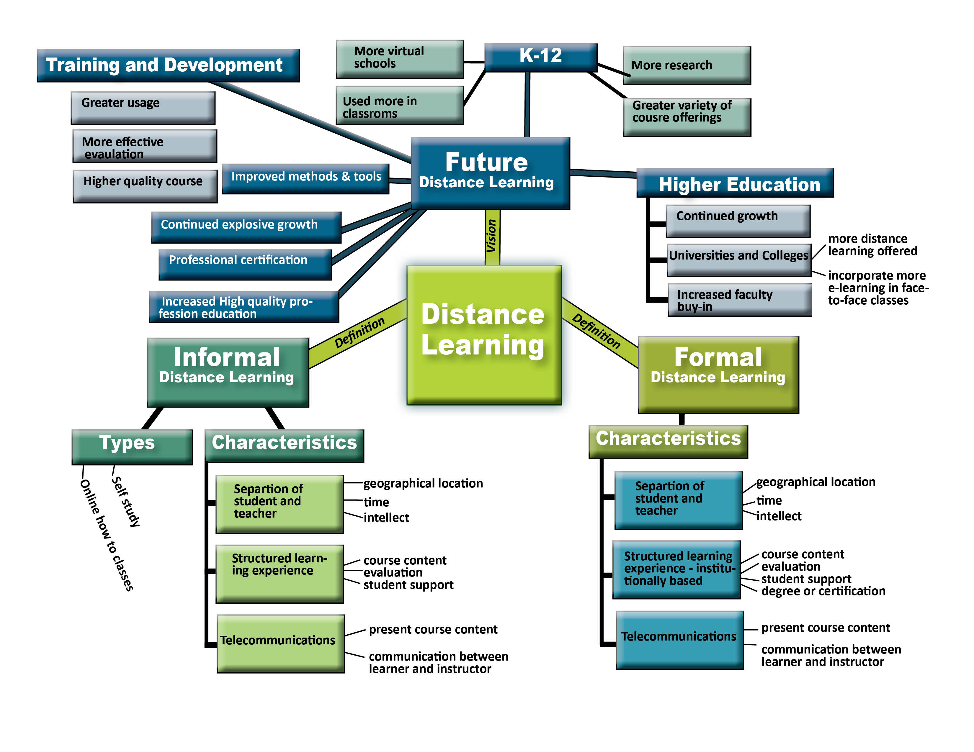 Download this Distance Learning Map picture